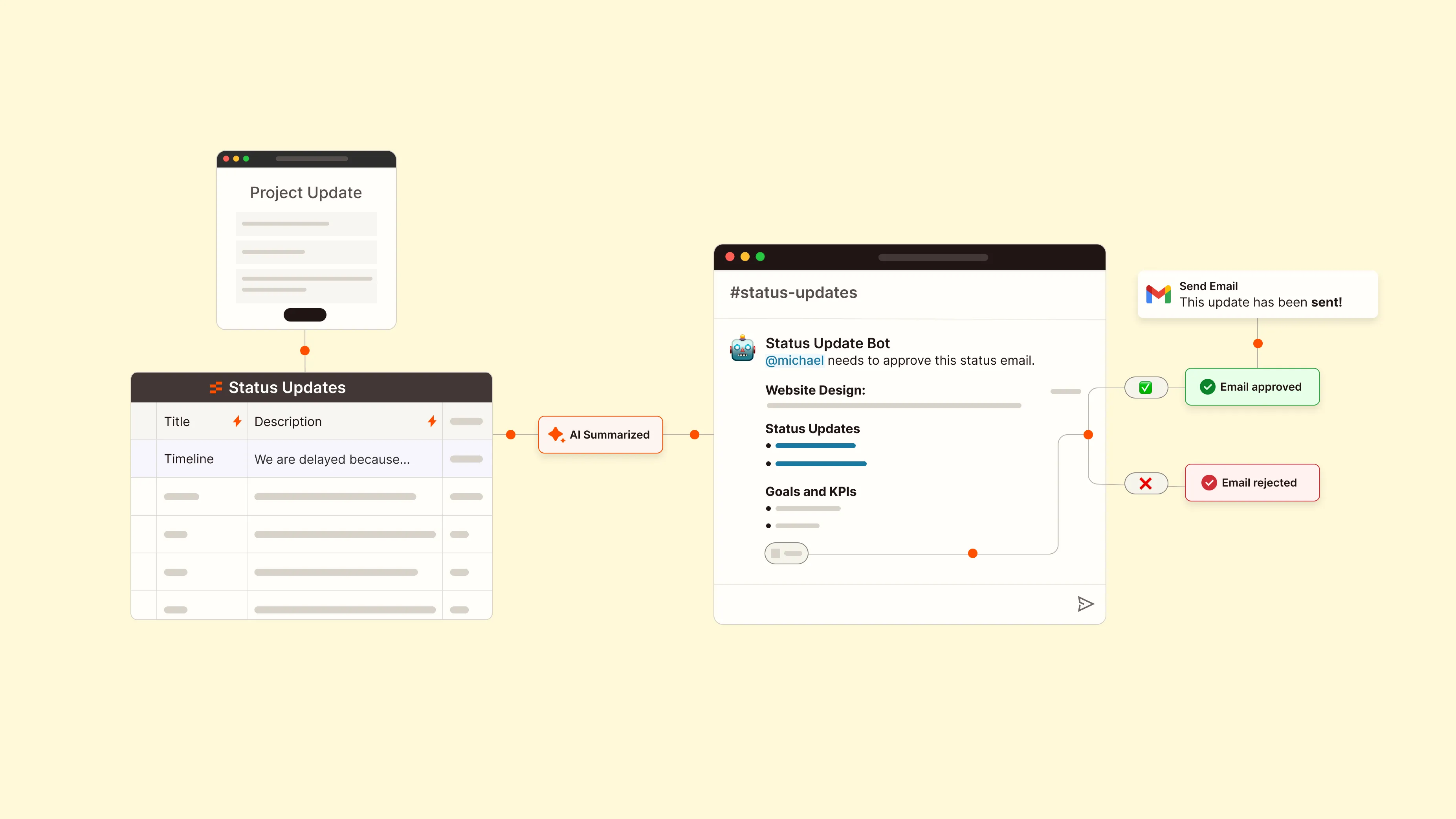 Project Manager Status Updates