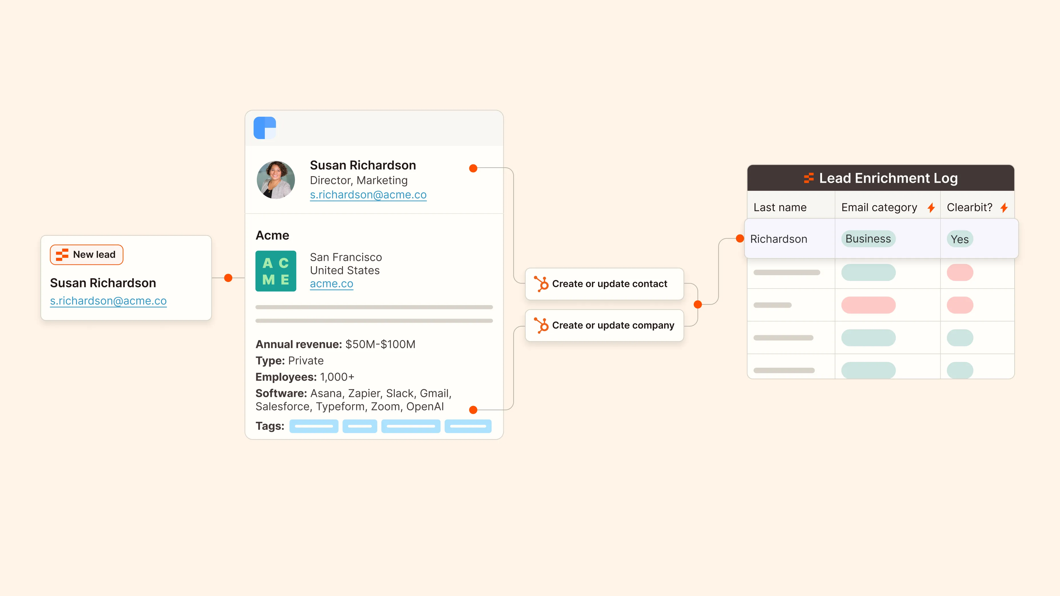 Lead Enrichment thumbnail